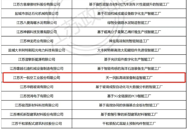2025 میں صوبہ جیانگسو میں جدید ذہین فیکٹریوں کی فہرست کا اعلان کیا گیا تھا ، اور تیانی کو درج کیا گیا تھا